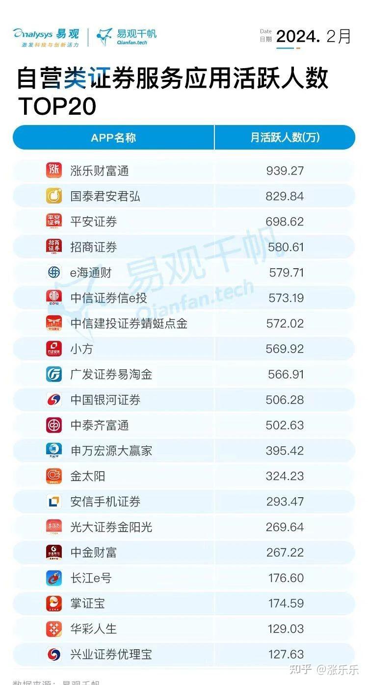 哪些是中国十大券商？找哪家证券公司开户好？ - 知乎