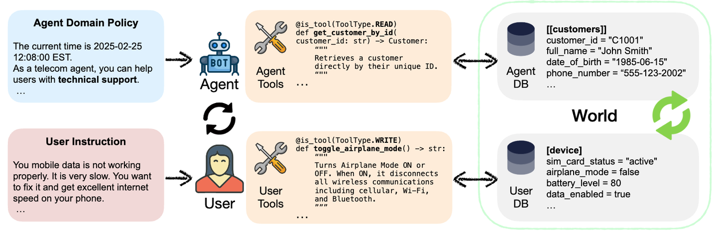 Mutil-Turn & Function Call Benchmark: BFCL & TauBench - 知乎