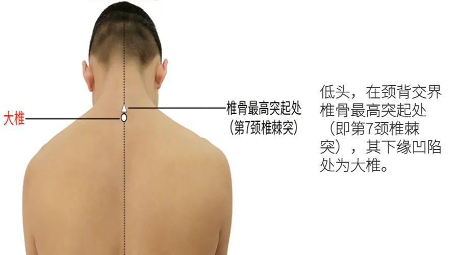 心脑:常按三个穴位,让你远离心脑血管疾病 - 知乎