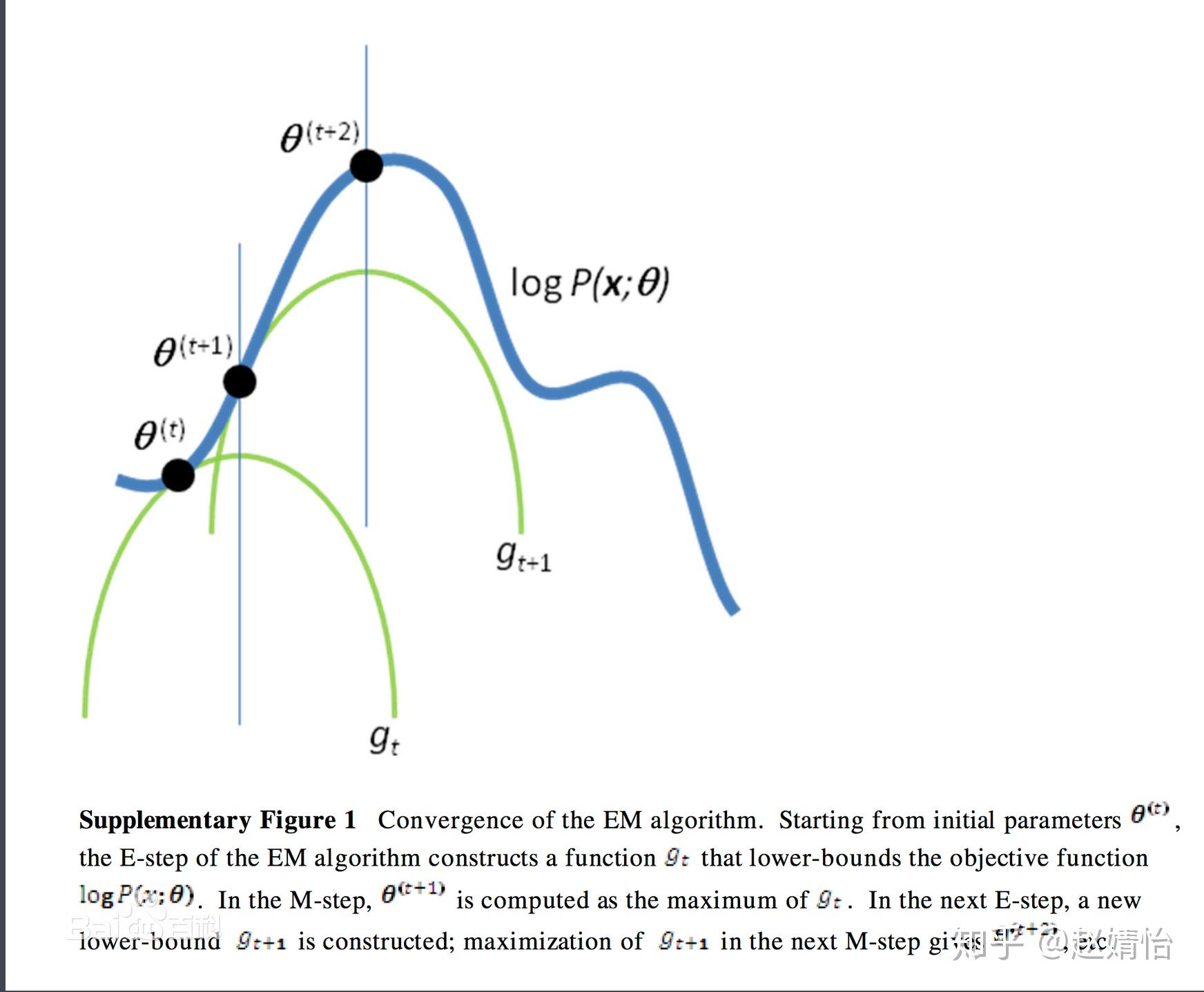 浅谈EM算法 - 知乎