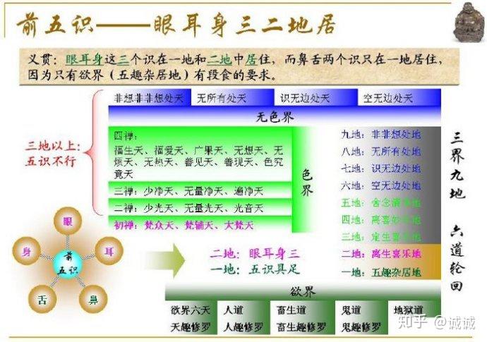 八识心王图解 - 知乎