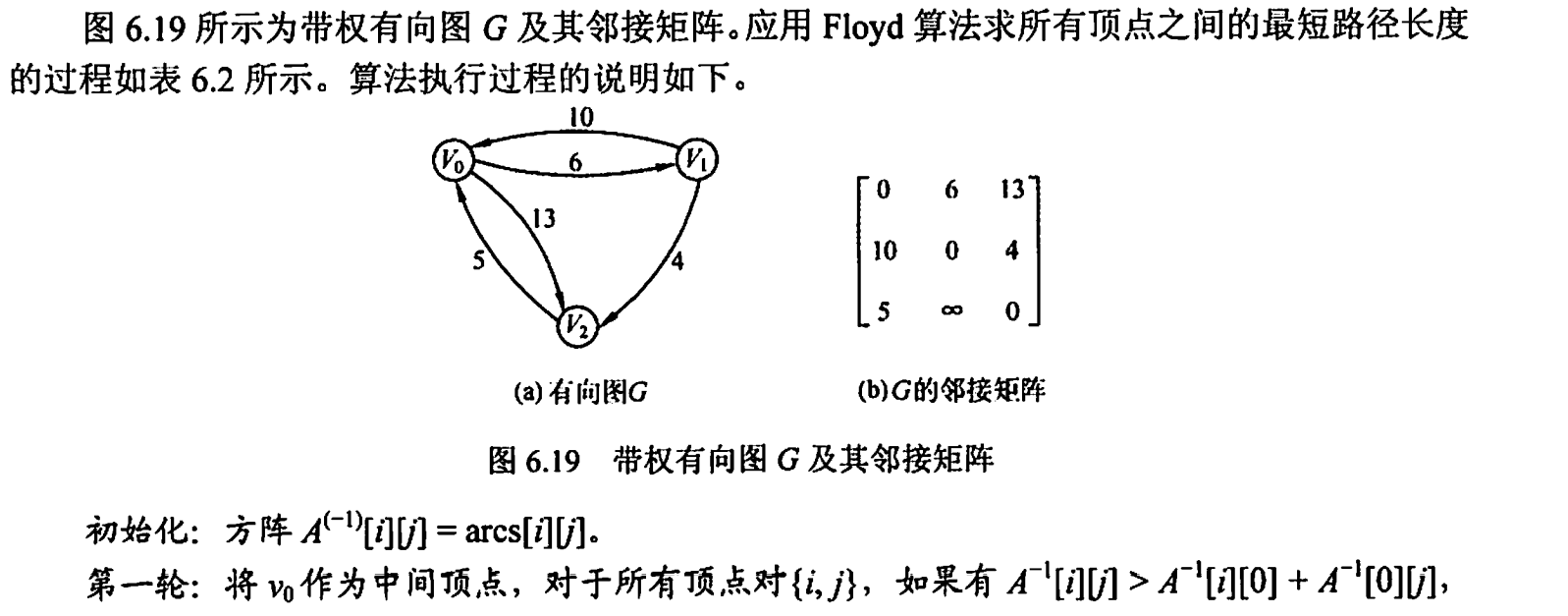 md5算法java实现_java实现最短路径算法_银行家算法java实现