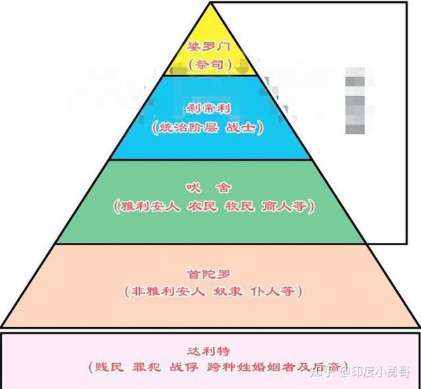 怎么区分印度女子的种姓？其实看长相和穿着就知道了 - 知乎