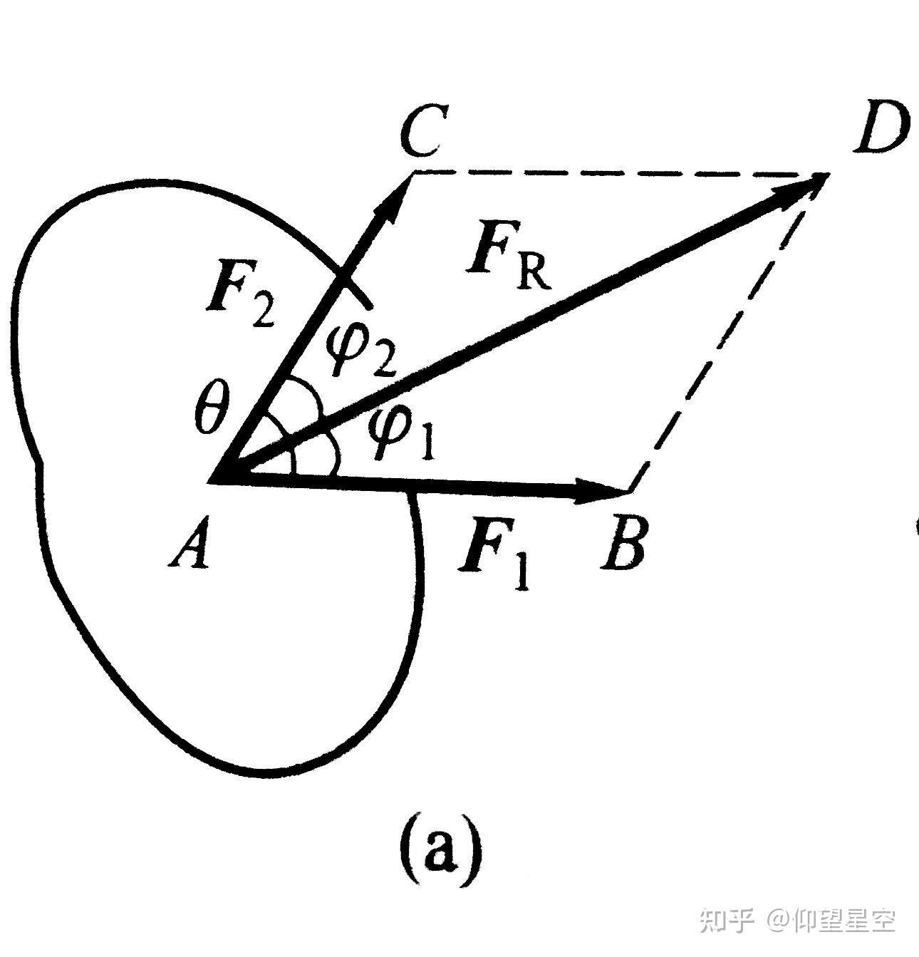 力學模型八三力匯交