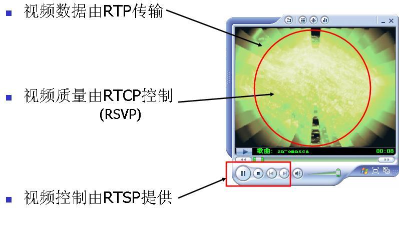 关于RTSP_RTP_RTCP协议的深刻初步介绍 - 知乎