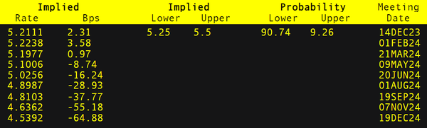 英镑价格预测：英镑下滑，英国央行的贝利暗示利率见顶