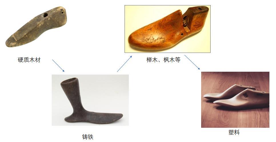 鞋子的演变过程图片图片