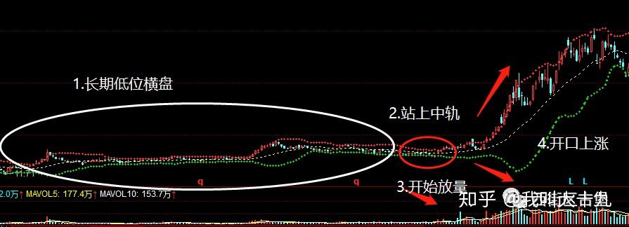 一开一合,多功能布林线boll | 股票指标 - 知乎