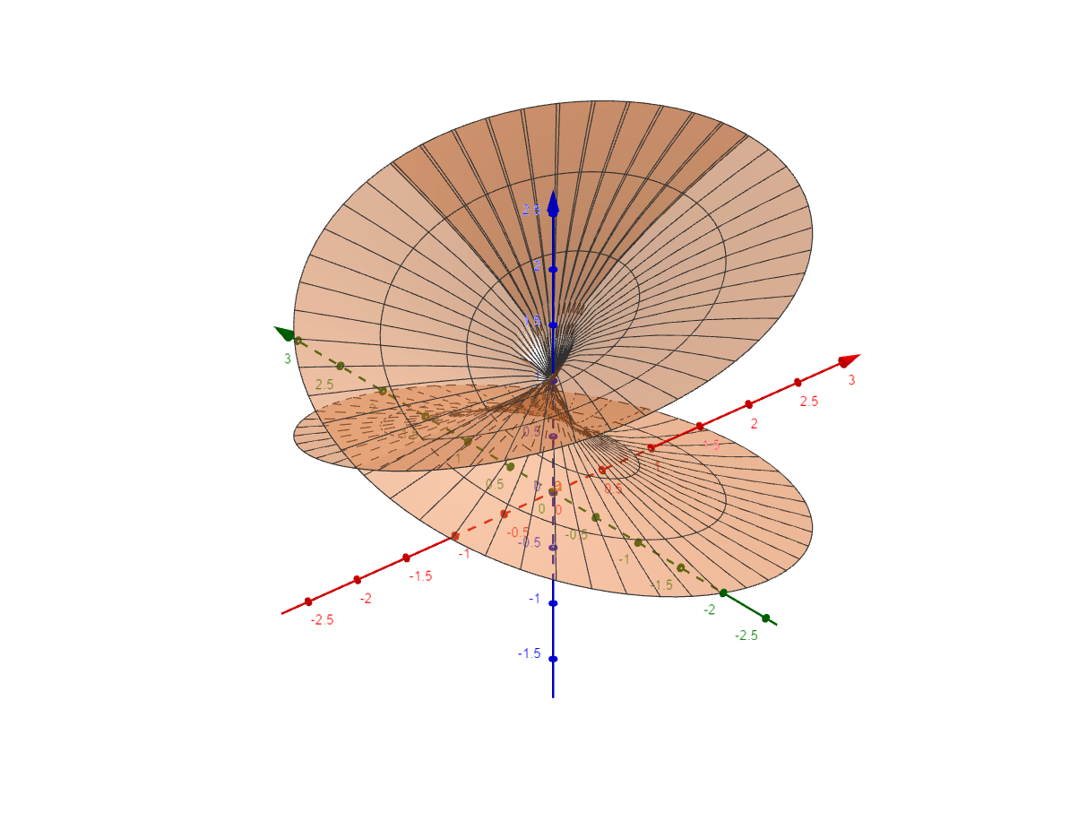 复变随记四黎曼曲面背景