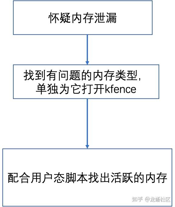 驅(qū)動級腳本能被檢測嗎_win7驅(qū)動加載腳本工具_(dá)struts2漏洞檢測腳本