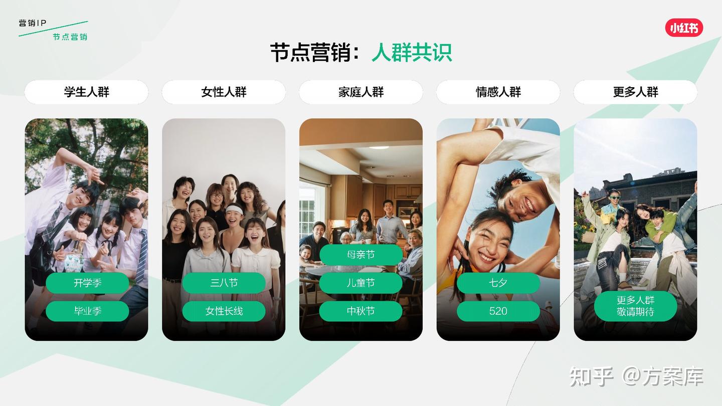 小红书发布2026营销IP通案 - 知乎