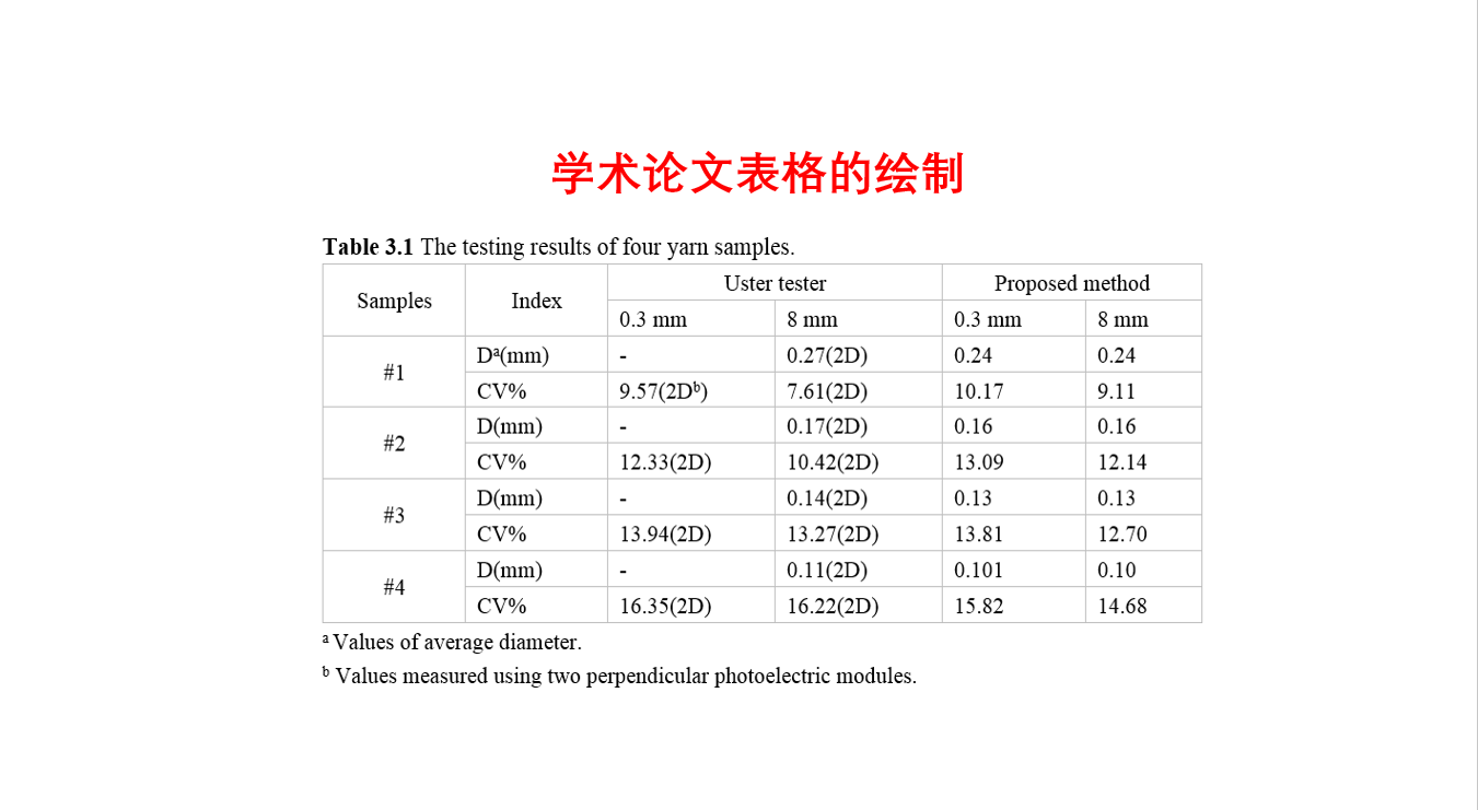 学术论文的常用表格