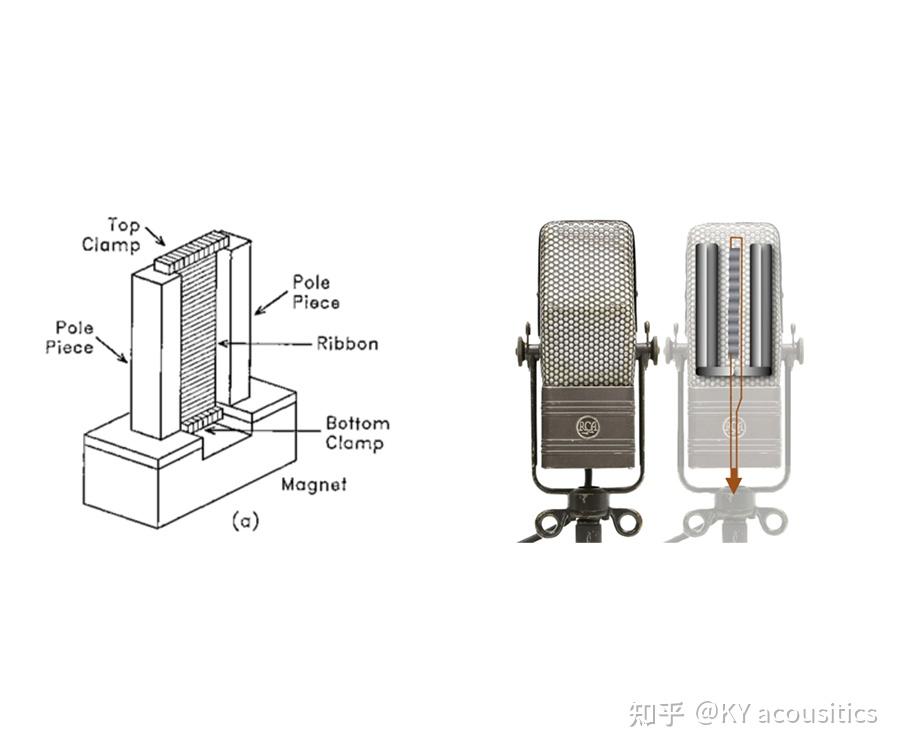 传声筒的制作图解图片