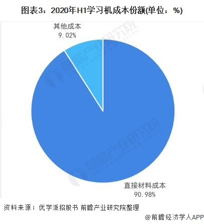 深度解读 年中国学习机行业发展现状与产业链现状分析 知乎