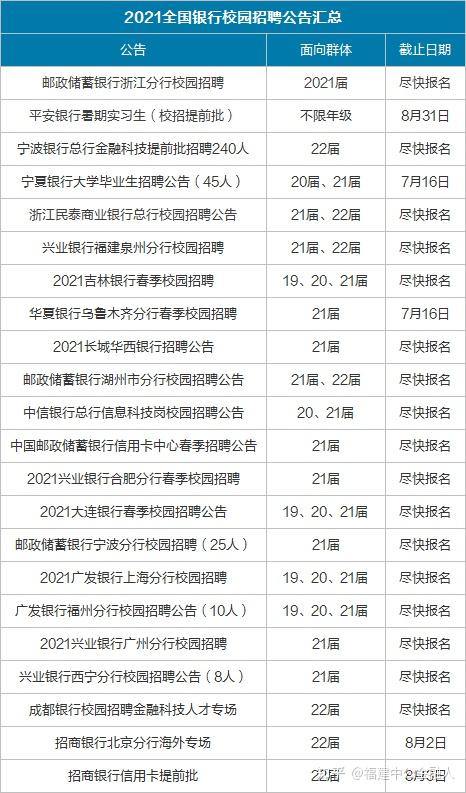 宁夏邮储银行服务全指南：网点、存款利率、贷款、信用卡与手机银行一文读懂