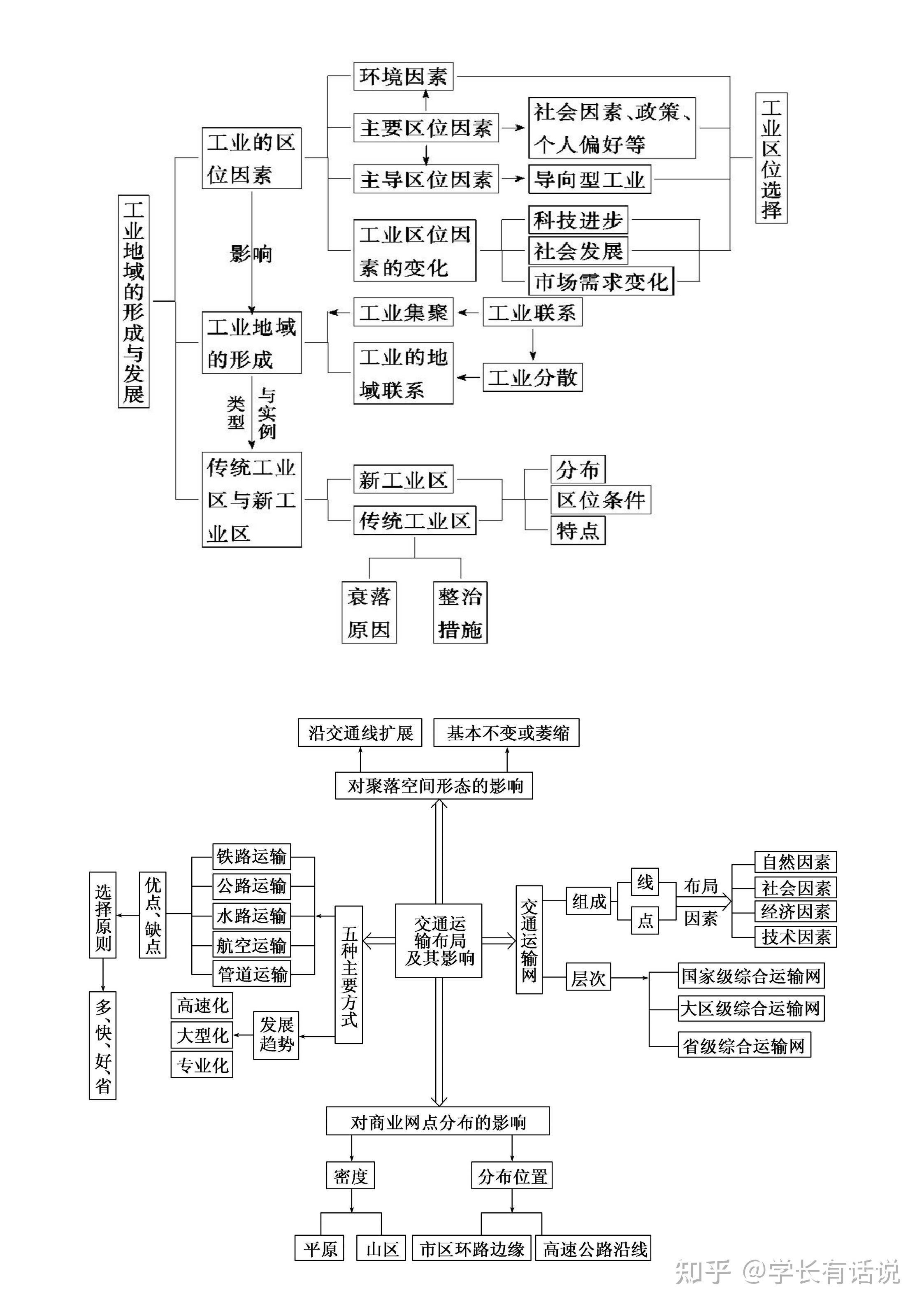 世界地理总结框架图图片