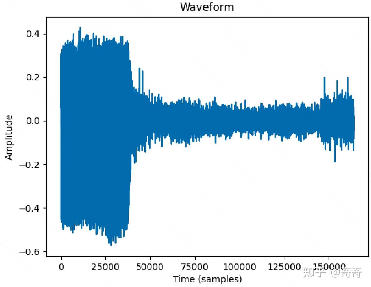 有关声音信号的一些常识(波形图、采样率、 梅尔-Spectrogram) - 知乎