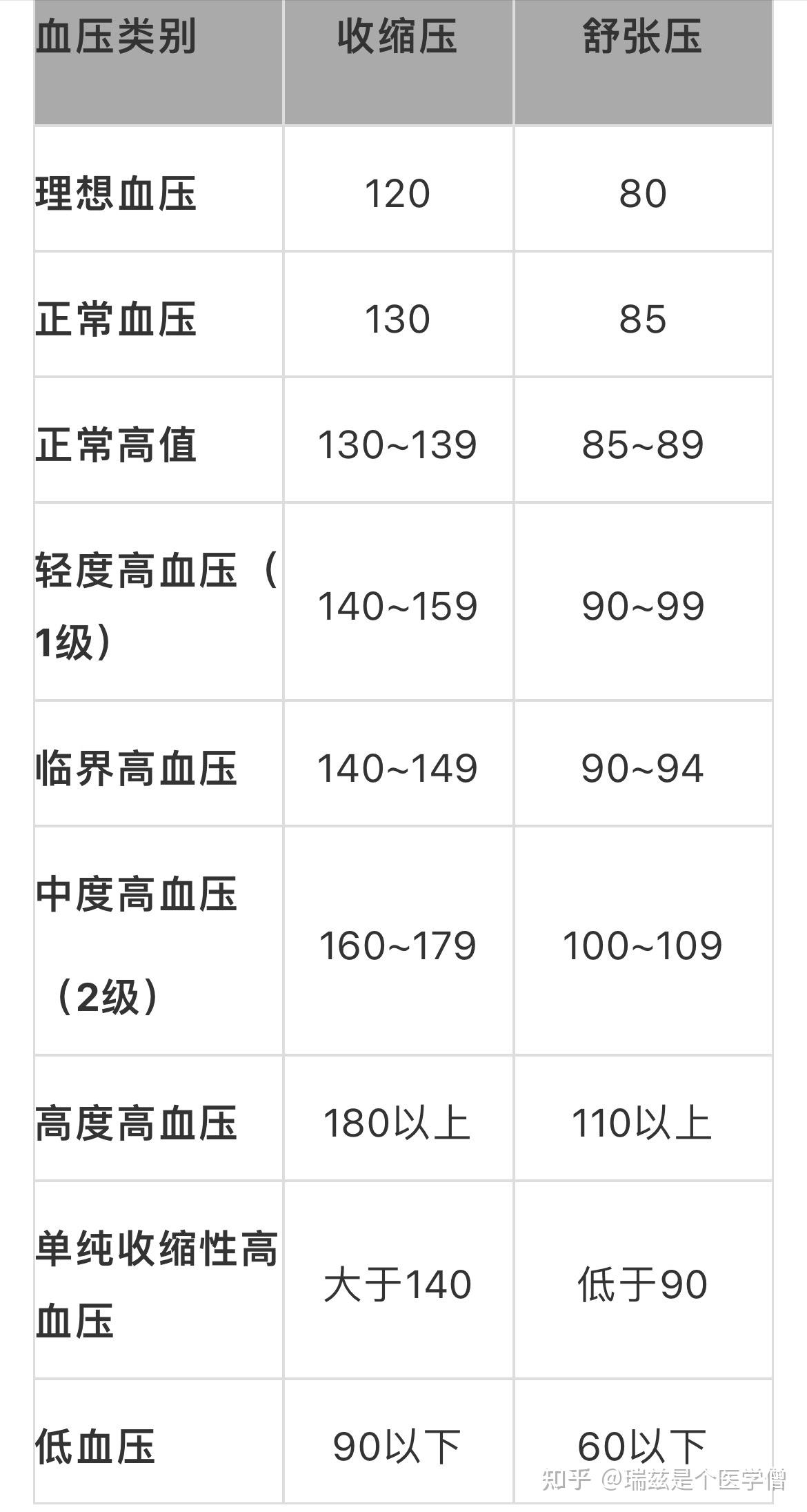 45岁男人血压参考表图片