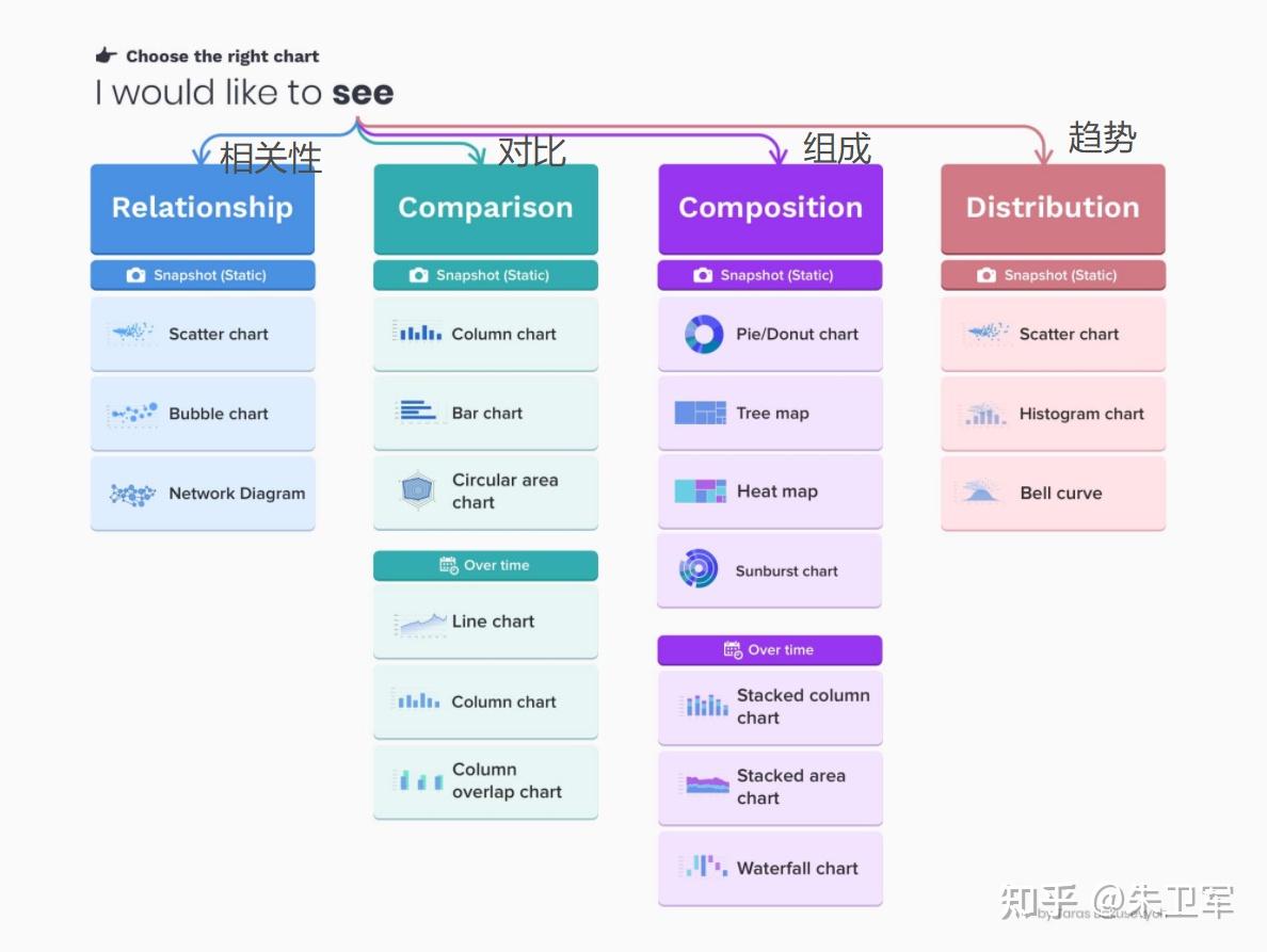20个小技巧,让数据可视化图表更专业! - 知乎