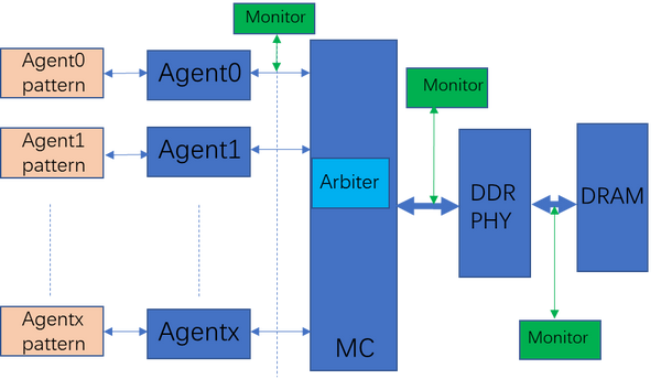 用ESL打造高效率DDR 知乎