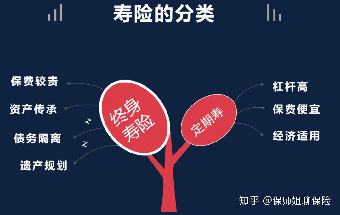 让财富成为幸福生活的礼物终身寿险三