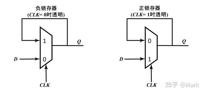 时序逻辑电路设计 笔记 基本概念篇 - 知乎