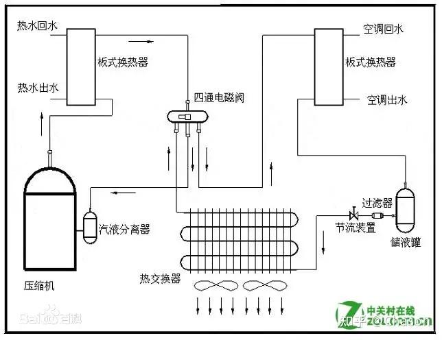 模块机空调工作原理图片