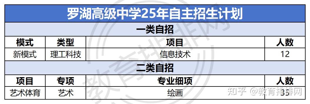 低进高出!指标生使用率仅32%!罗湖家门口的好高中成“捡漏王”? - 知乎