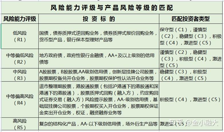 理财产品风险等级(理财产品风险等级pr2)