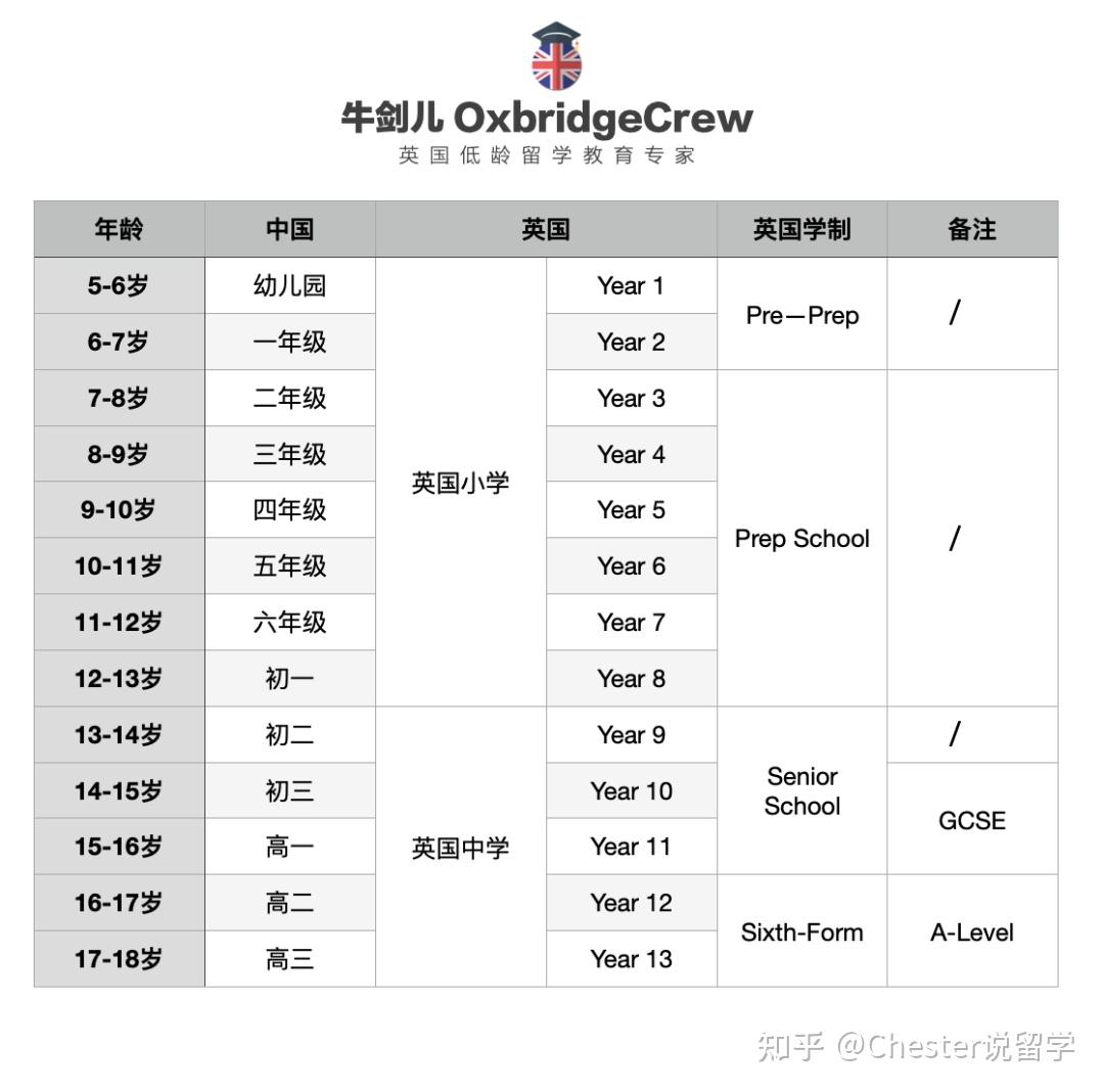 中英学制大对比,你的孩子正处在哪个关键阶段? - 知乎