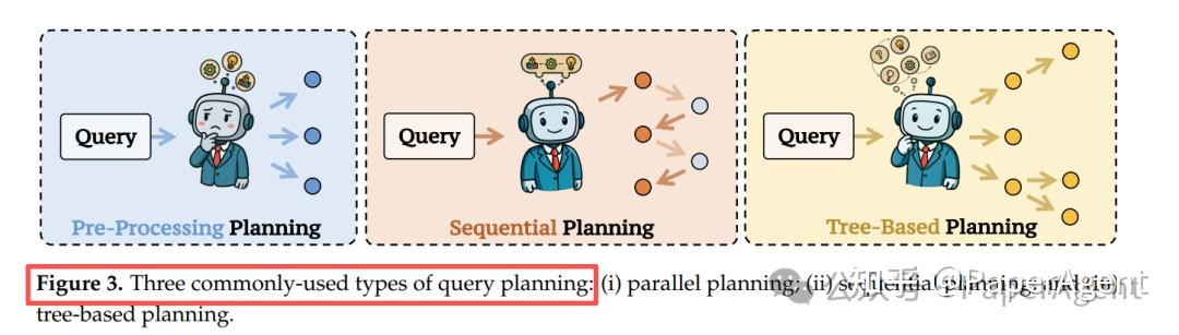 Query Thinking 65้กตๆๆฐ็ณป็ปๆง็ปผ่ฟฐๆDeep Research่ฎฒ้ไบ - ็ฅไน