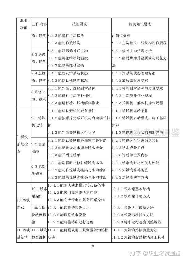 国家职业技能标准 高炉炼铁工 2019年版 知乎