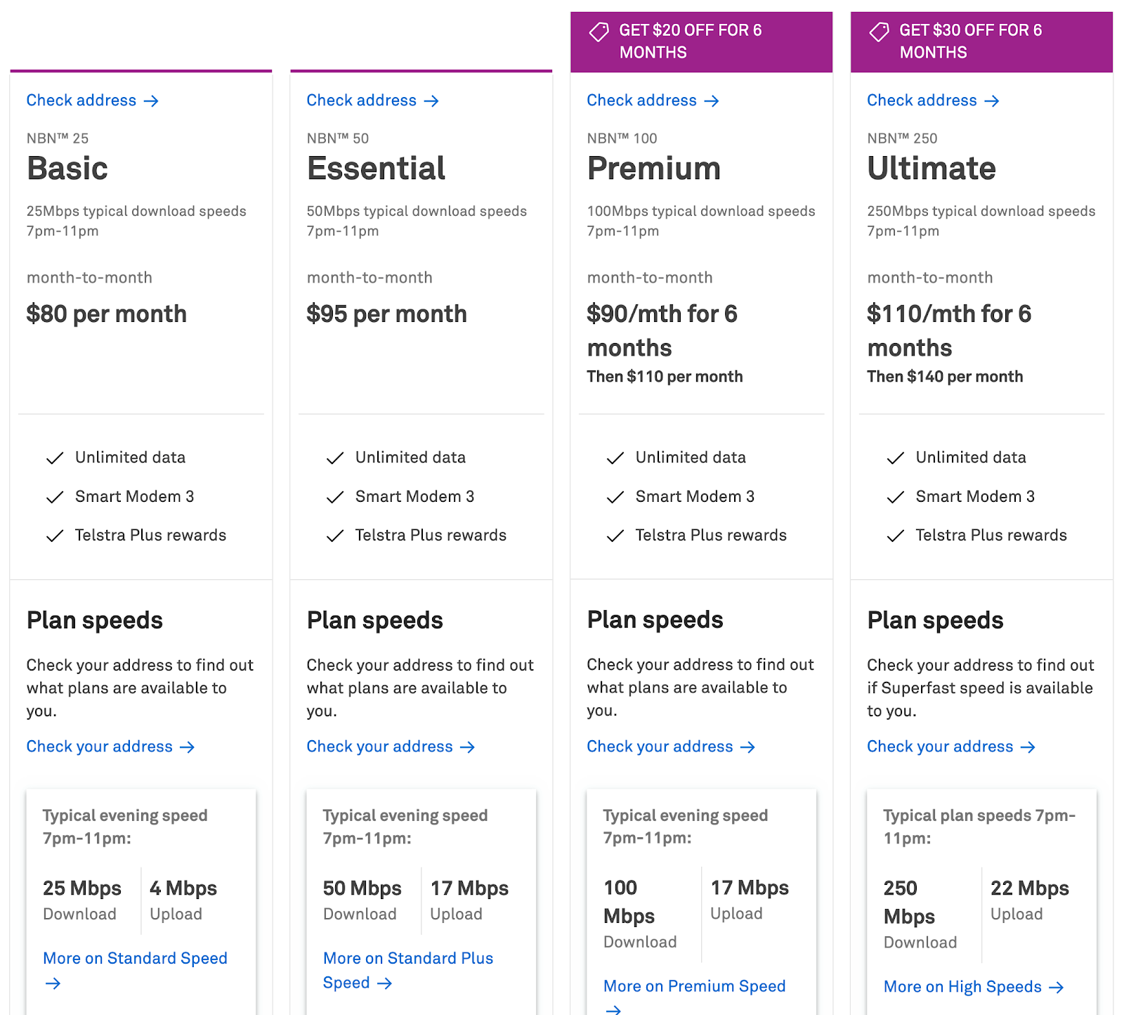 澳洲 NBN 选择指南，nbn费用大汇总，哪家才划算？ 知乎