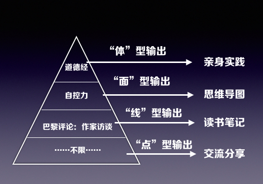 我觉得所谓的输出就是:用自己的方式,再次呈现输入的内容.