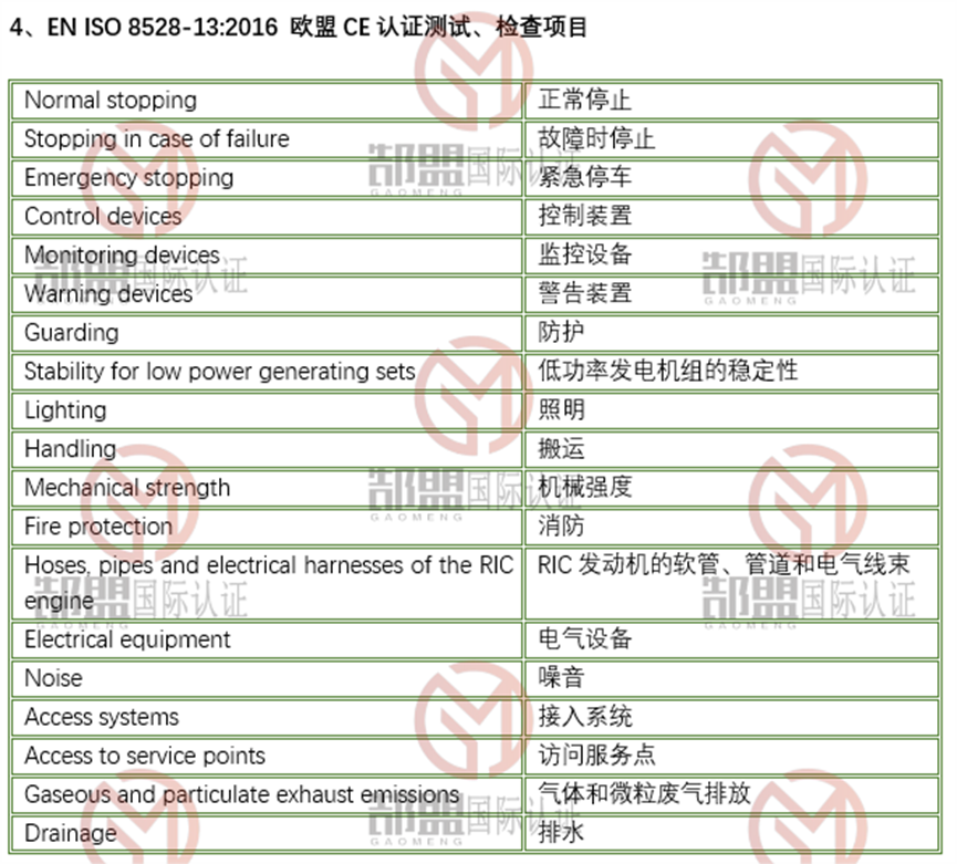ce-en-iso-8528-13-2016-md