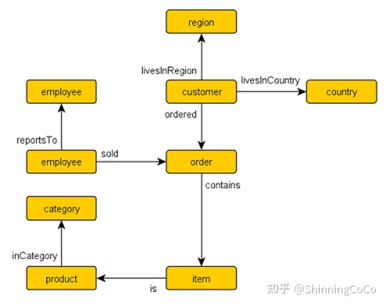 8. SQL To Gremlin - 知乎