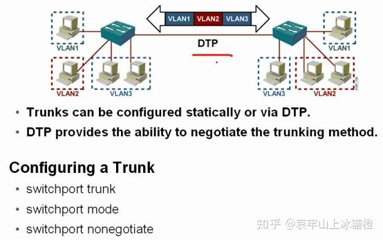 Cisco Dtp Trunk