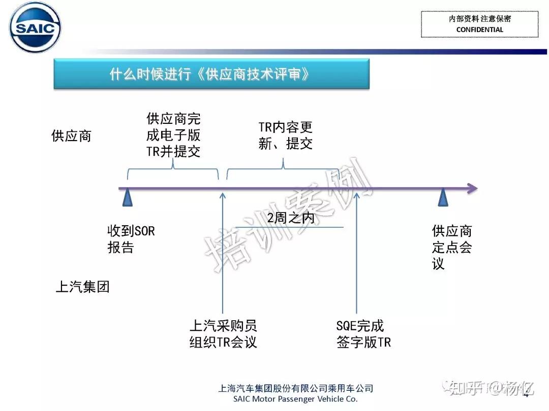什么是技术评审TR(Technical Review),怎么做技术评审报告? - 知乎