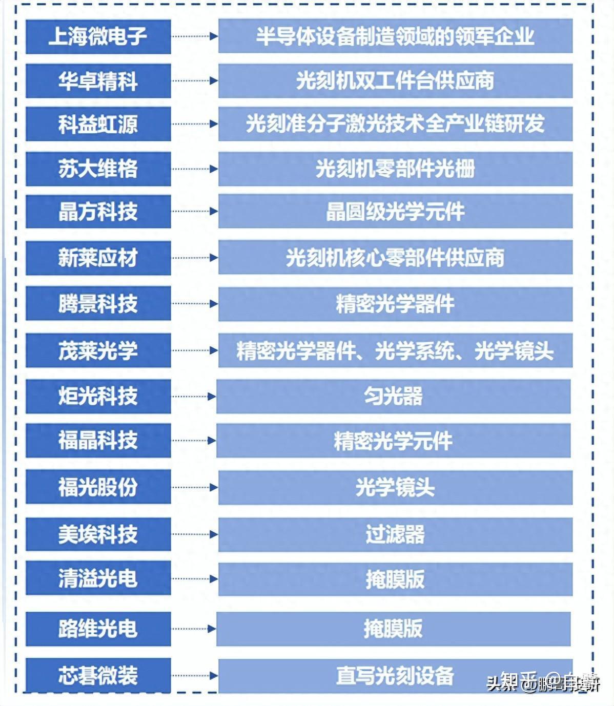 中国股市:2024有望翻十倍的8大"光刻机"概念龙头股!