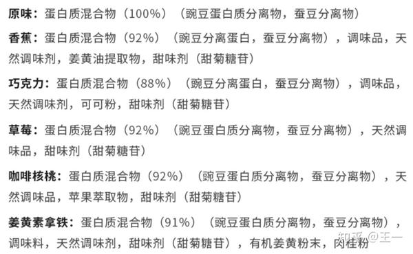 Myprotein熊猫蛋白粉口味试吃 知乎