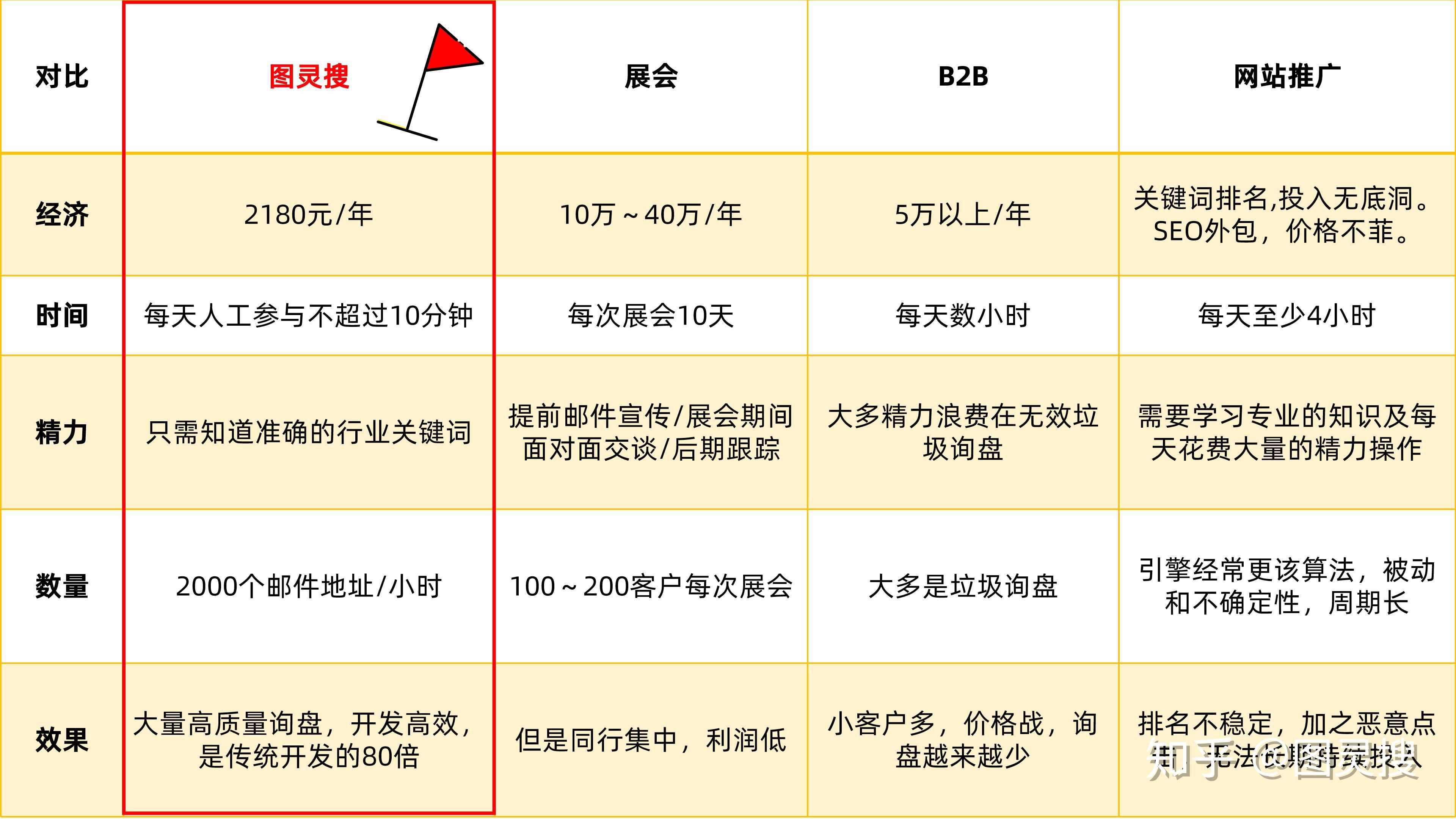 网站自然优化费用多少 知乎