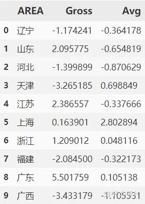 原理+代码|详解层次聚类及Python实现17 原理+代码|详解层次聚类及Python实现