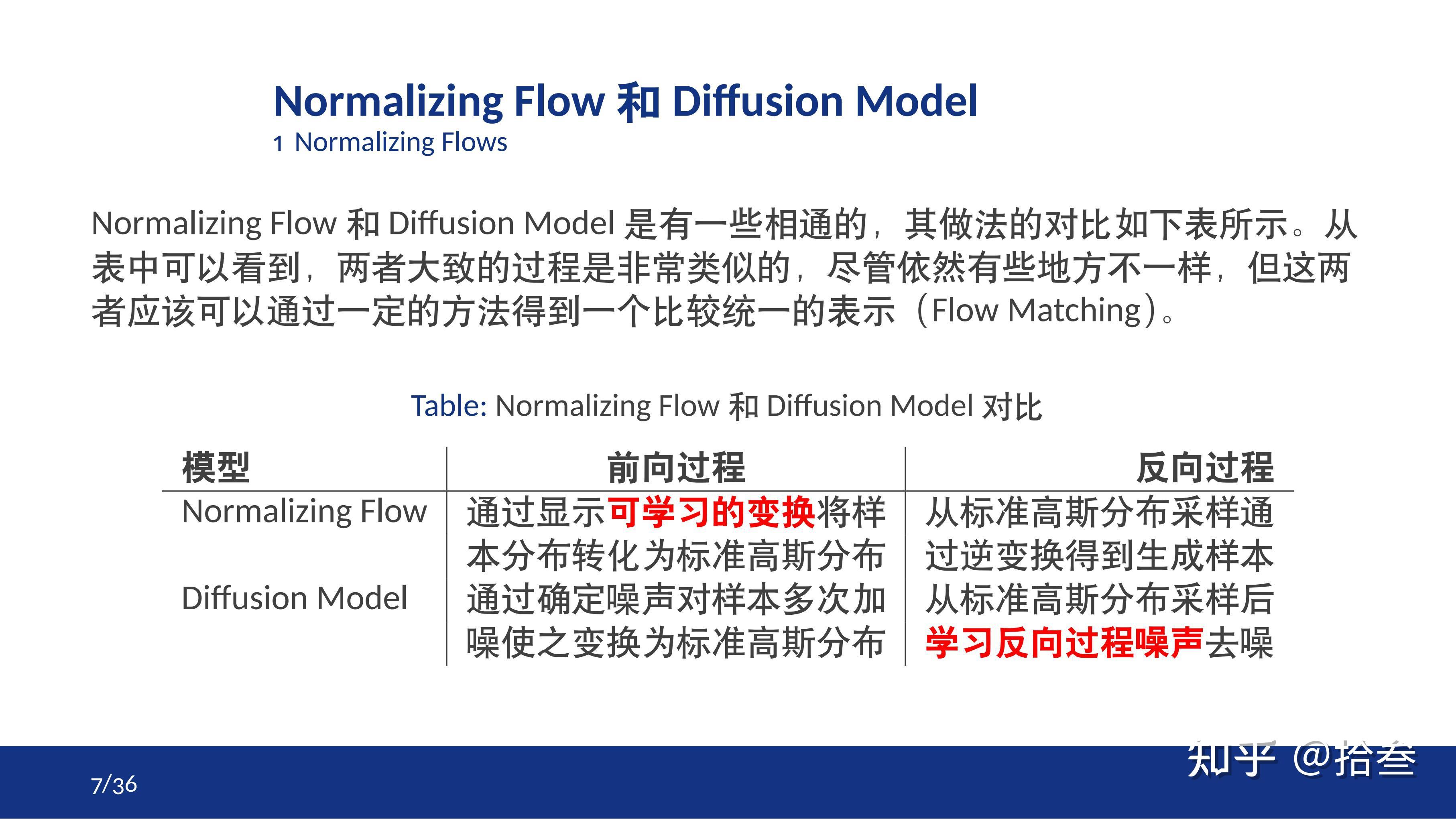 论文笔记《Flow Matching for Generative Modeling》 - 知乎