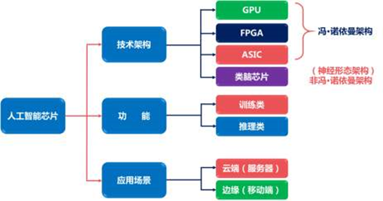 揭秘AI芯片巨头：CPU、GPU、FPGA、ASIC特性与优劣对比 - 知乎