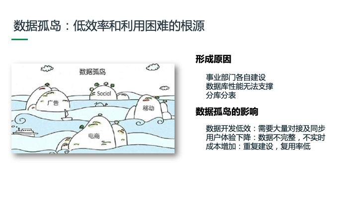 数据孤岛问题图片