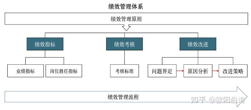 系统管理第八篇-绩效管理的体系 - 知乎