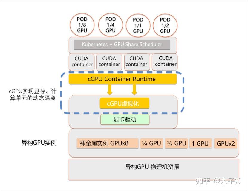 Nvidia GPU虚拟化 - 知乎
