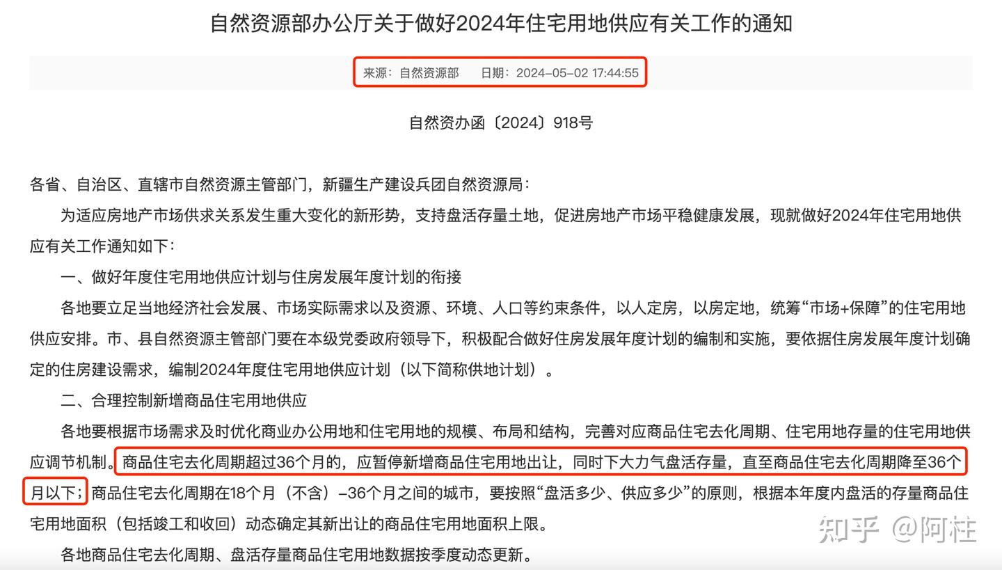 2024楼市去库存2.0 - 知乎