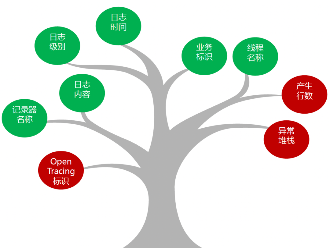 图片的基本要素图片