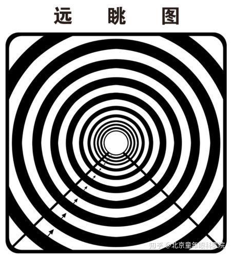 房山眼睛健康小朋友你知道近视眼的危害吗
